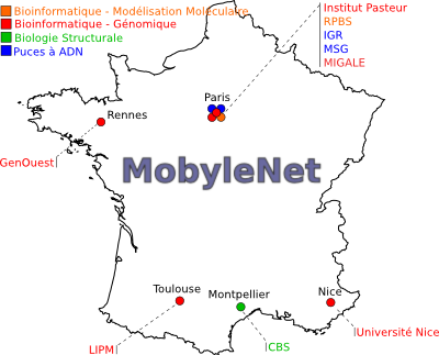 MobyleNet